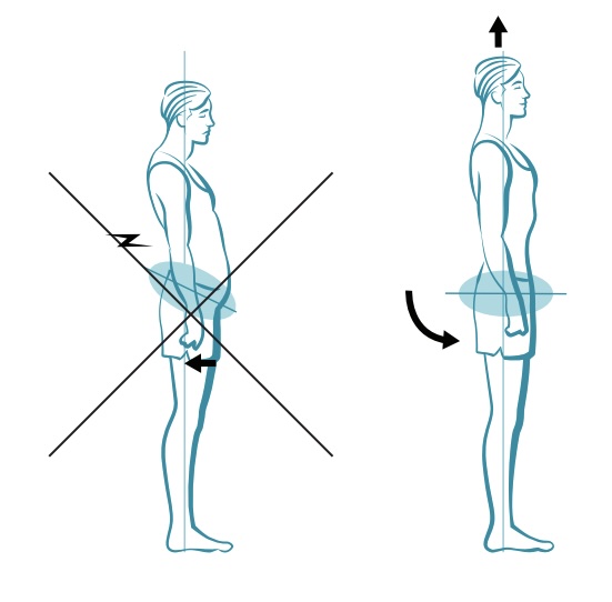 Placement du bassin par le périnée